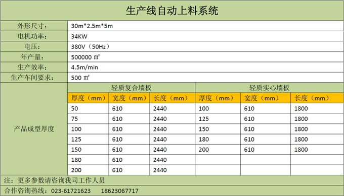 生产线自动上料系统