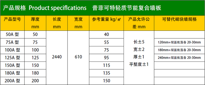 轻质隔墙板产品参数