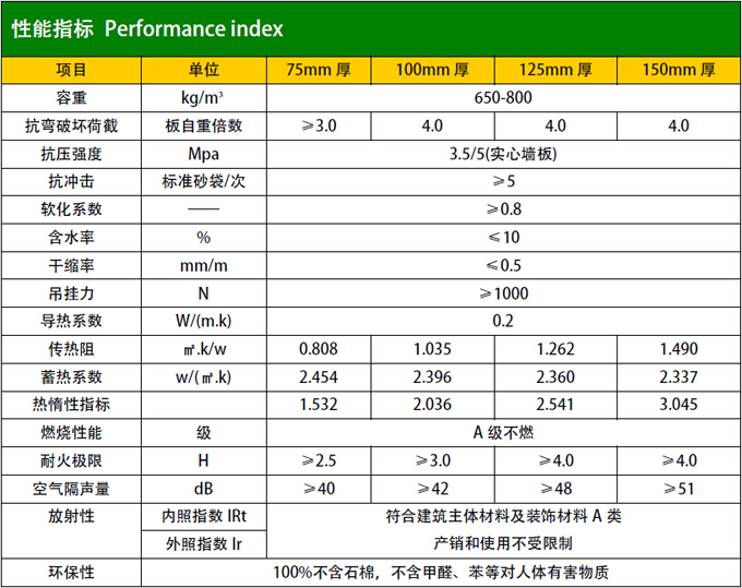 轻质隔墙板产品参数